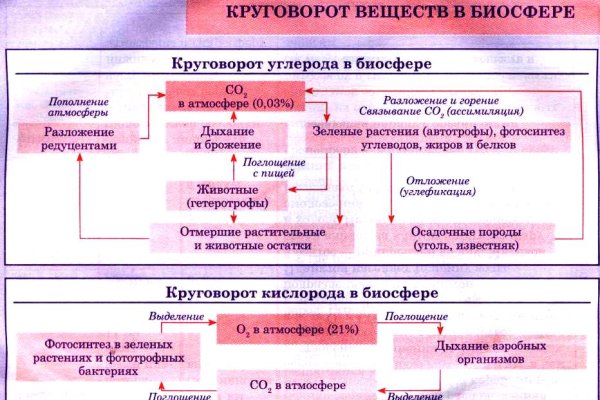 Кракен это современный даркнет