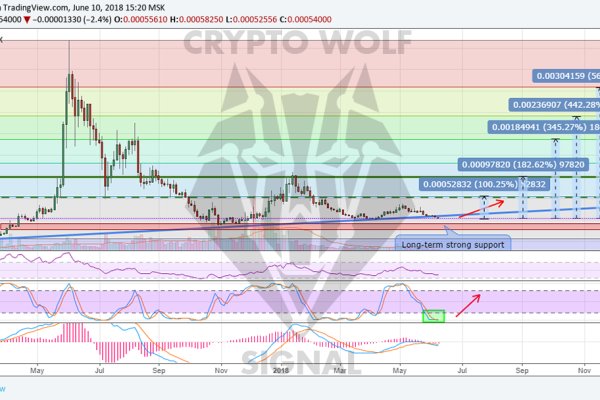 Кракен магазин kr2web in тор